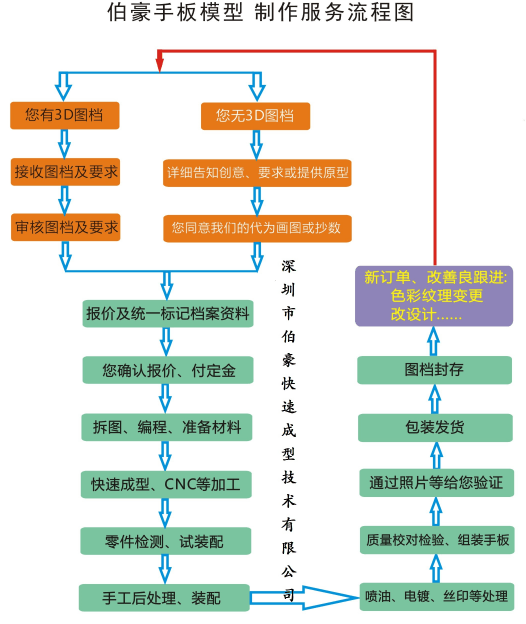 深圳机器人手板定制打样厂|机器人打样加工